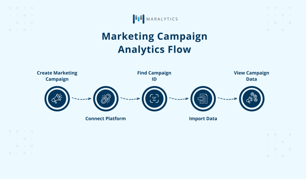 hubspot
